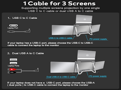 16 Inch 1200p Quad Monitor Screen Extender For Laptop Triple Portable Monitor For Laptop One Cable Connection Widely Compatible